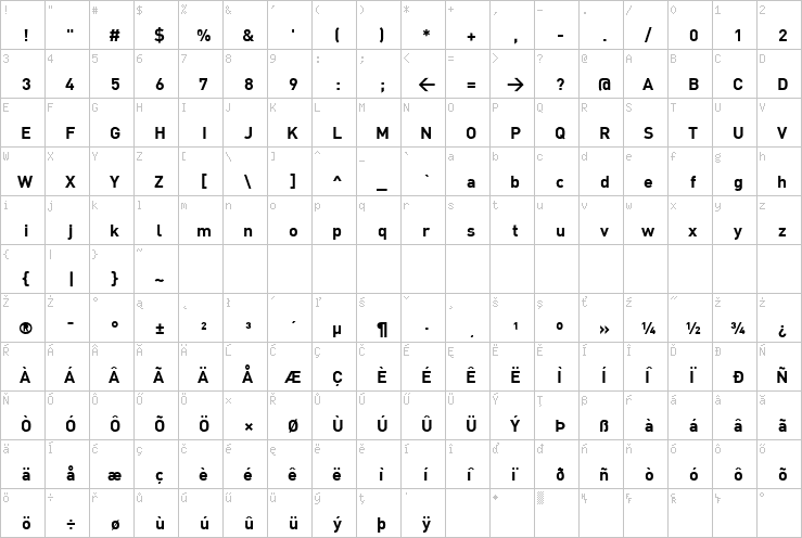 Full character map