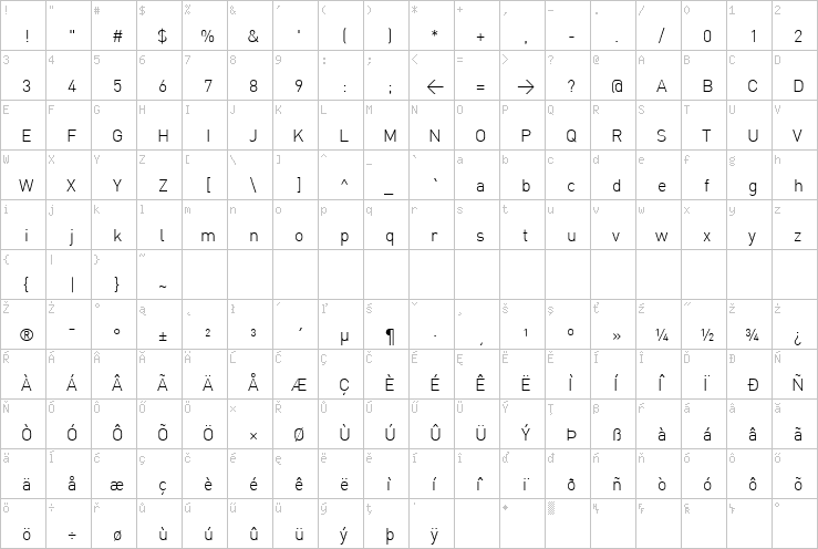 Full character map