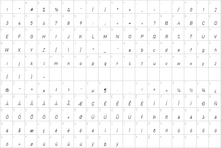 Full character map