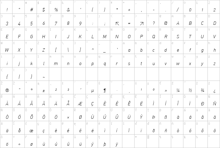 Full character map