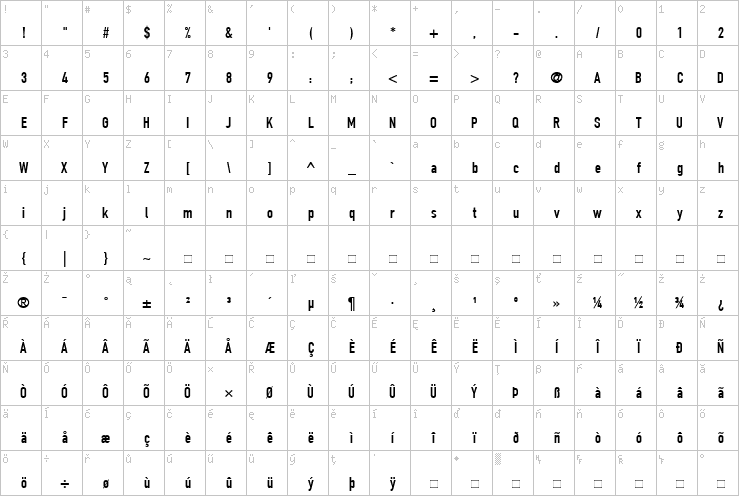 Full character map