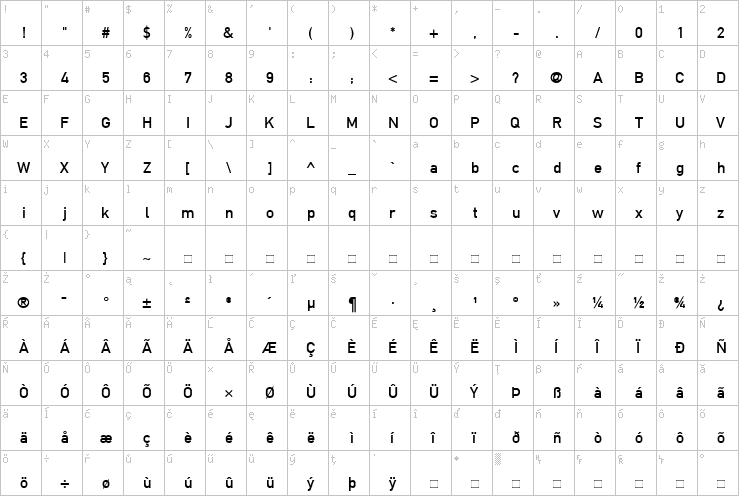 Full character map