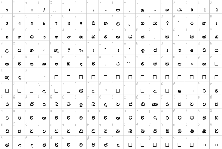 Full character map