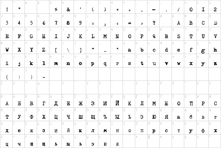 Full character map