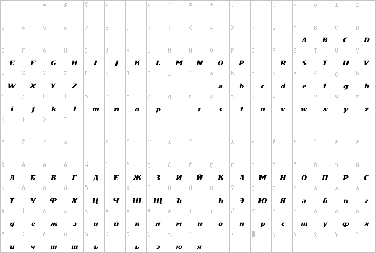 Full character map