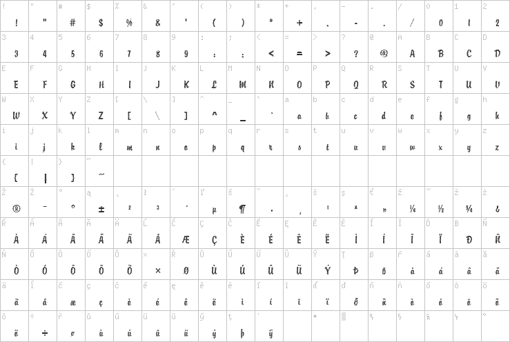 Full character map