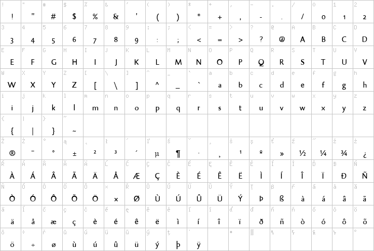 Full character map