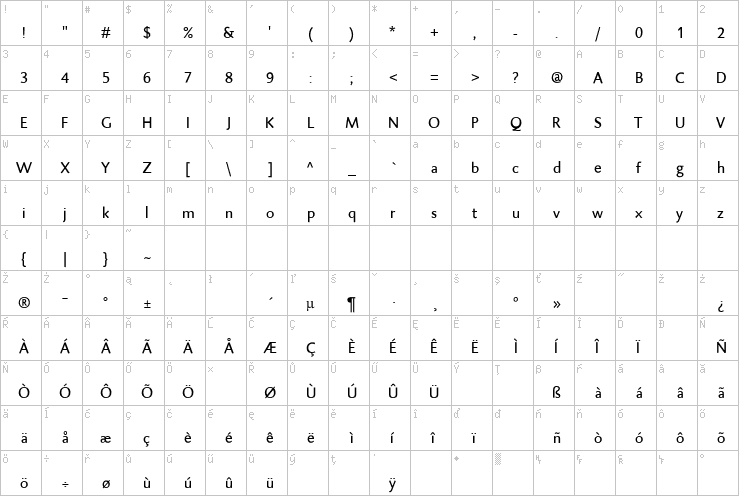 Full character map