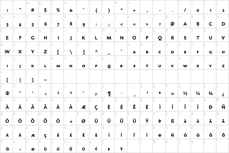 Full character map