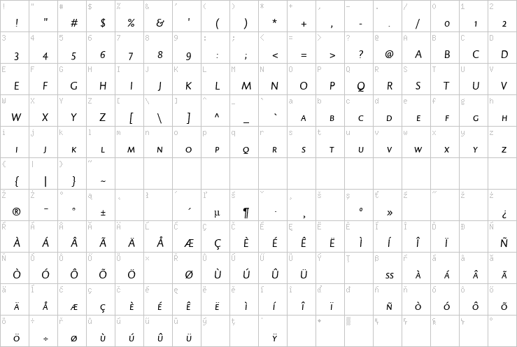 Full character map