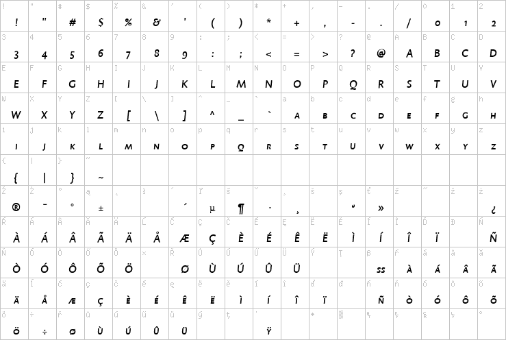 Full character map