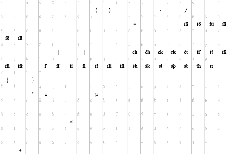 Full character map