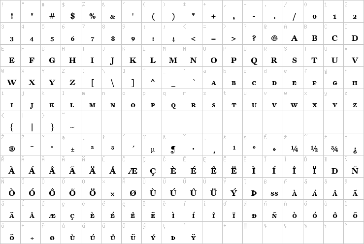 Full character map