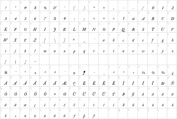 Full character map