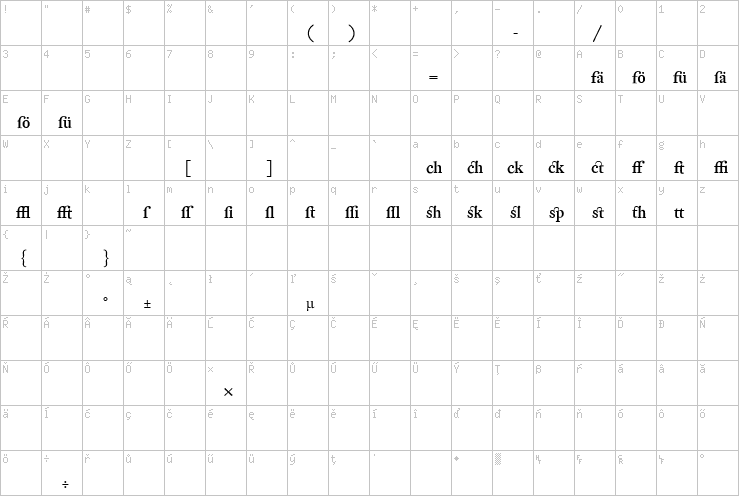 Full character map