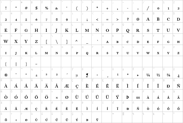 Full character map