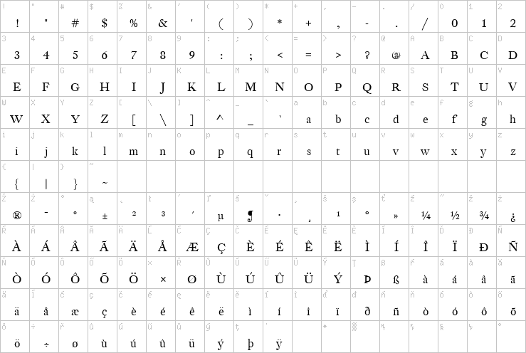 Full character map