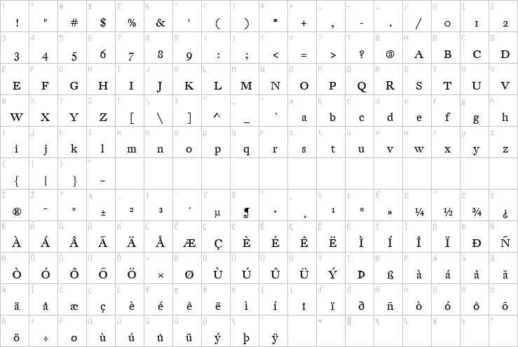 Full character map