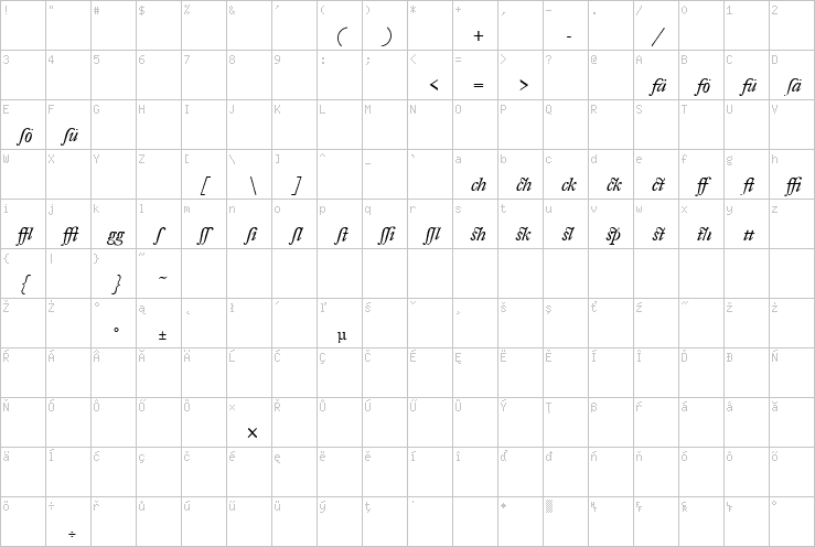 Full character map