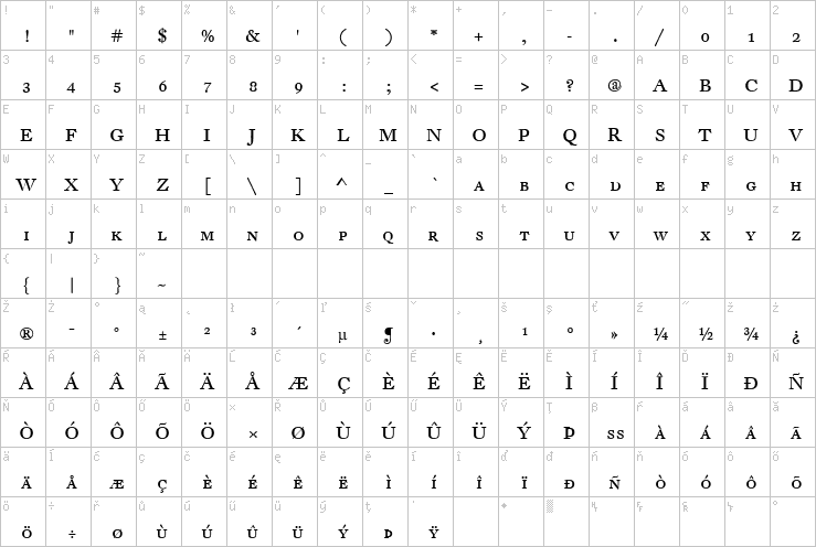 Full character map