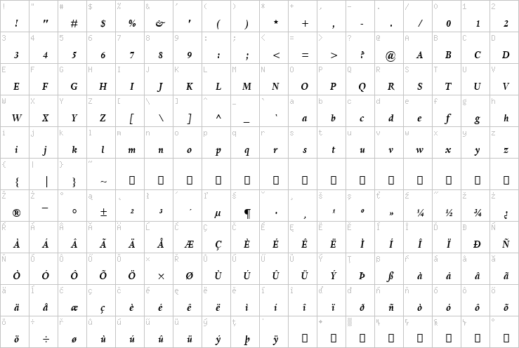 Full character map