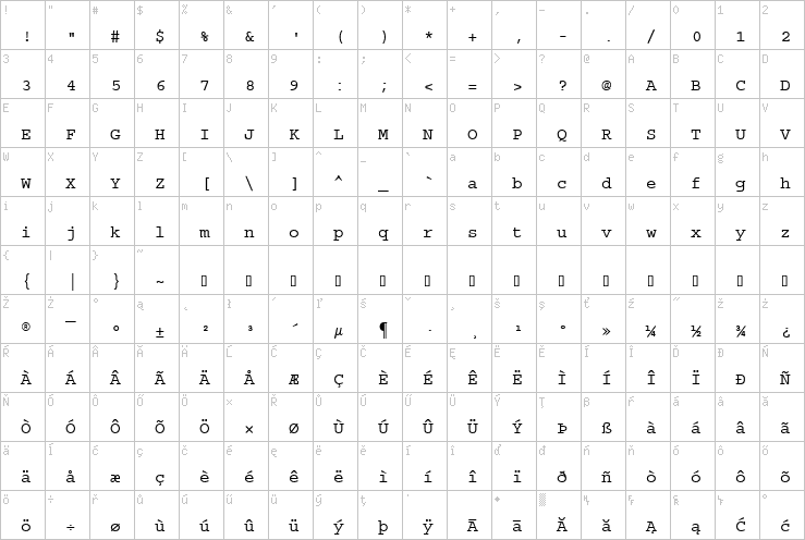 Full character map