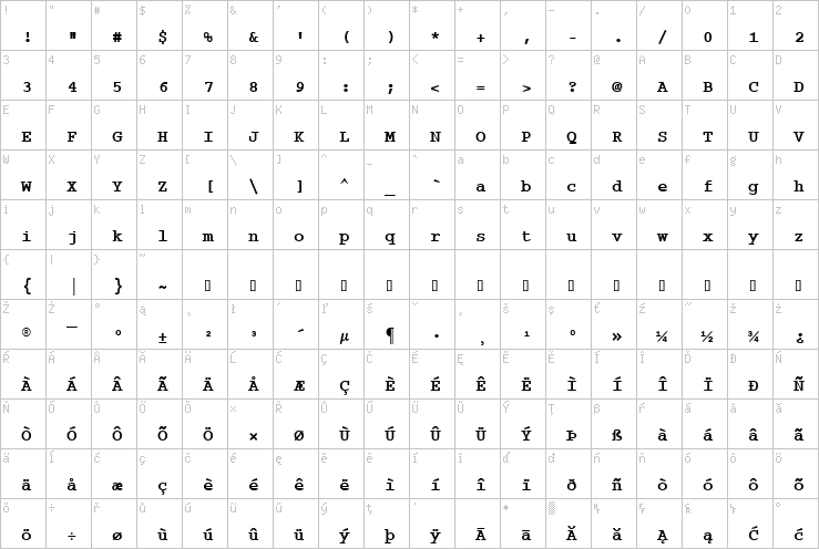 Full character map