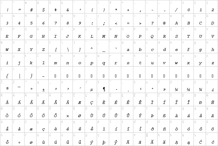 Full character map