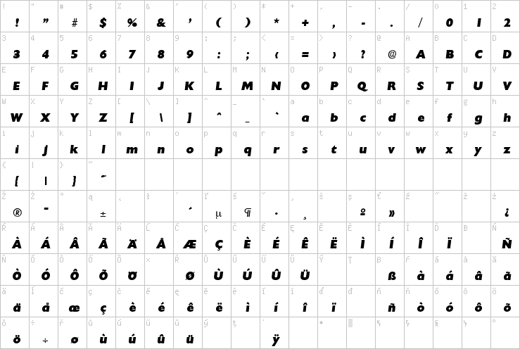 Full character map