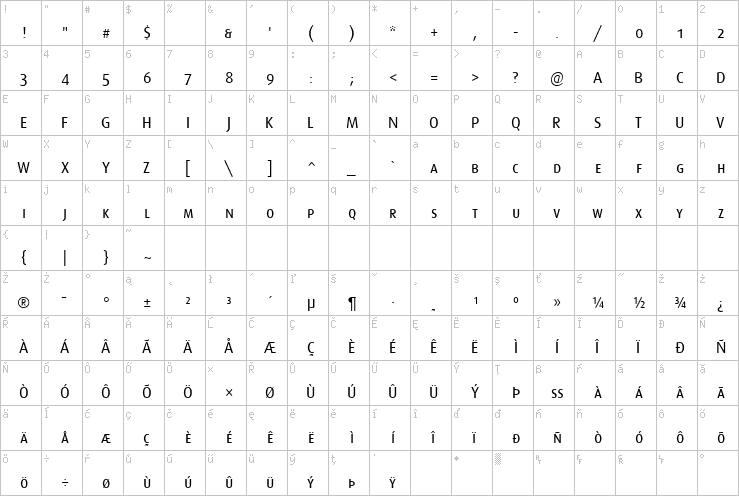 Full character map