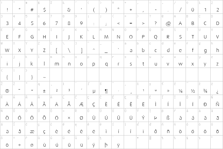 Full character map