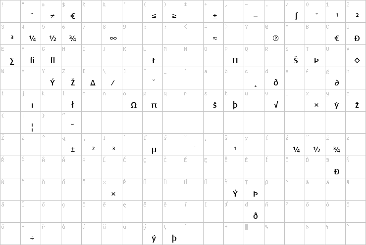 Full character map