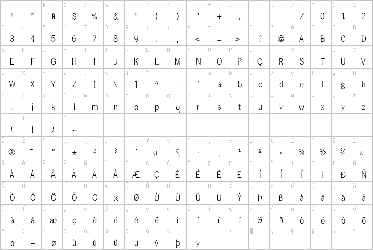 Full character map