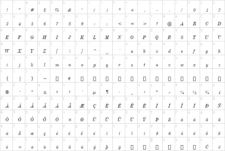 Full character map