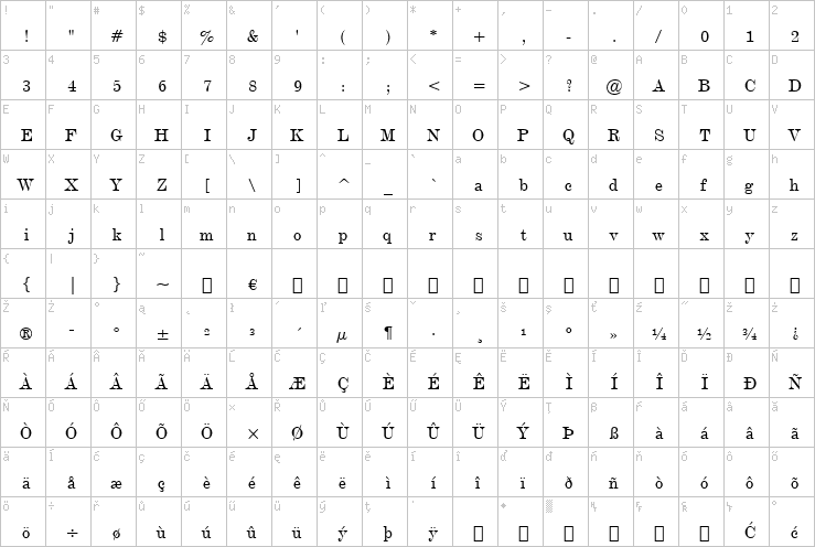 Full character map