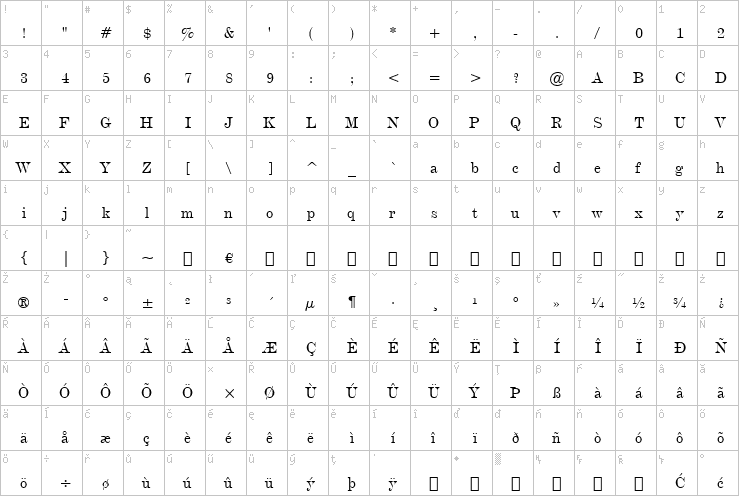 Full character map