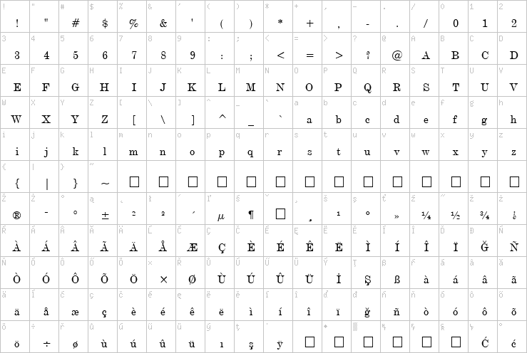 Full character map