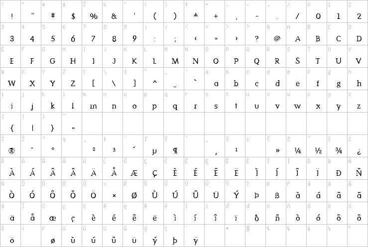 Full character map