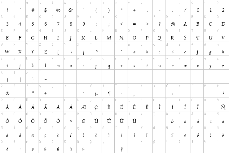 Full character map