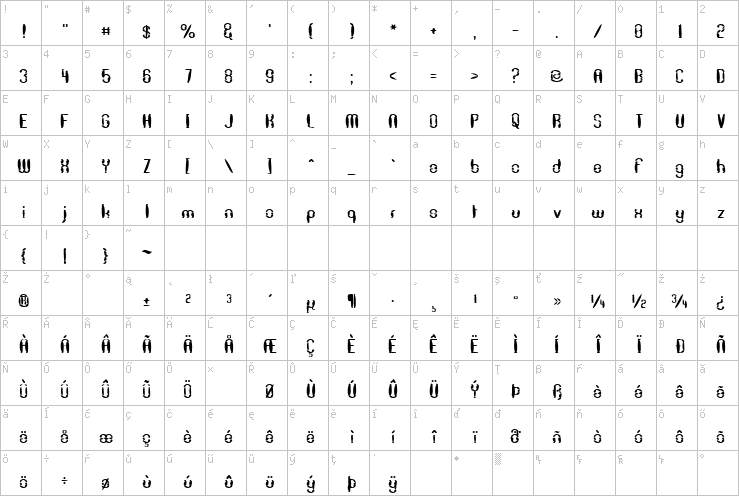 Full character map