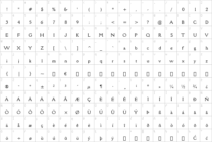 Full character map