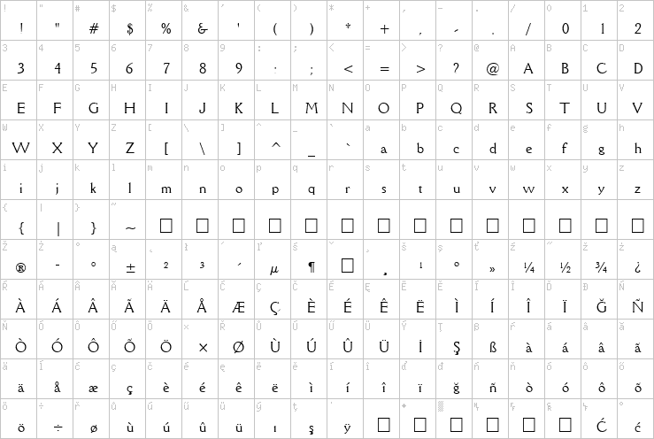 Full character map