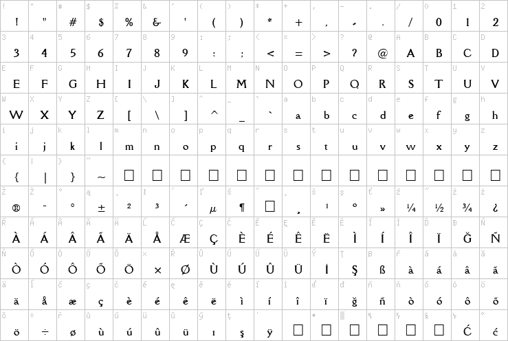 Full character map