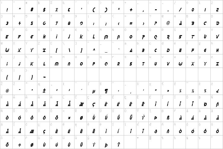 Full character map