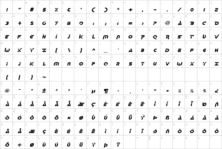 Full character map