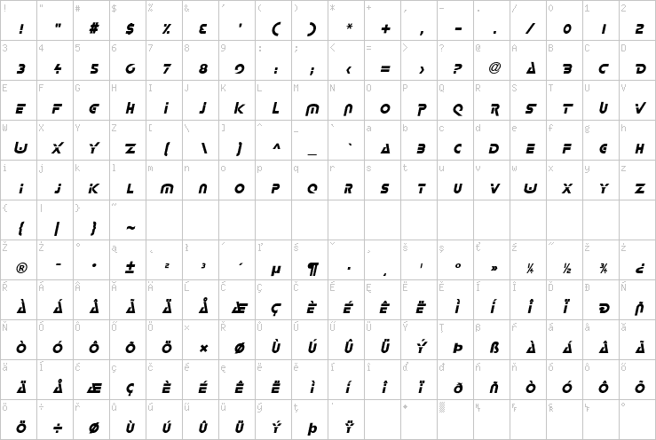 Full character map