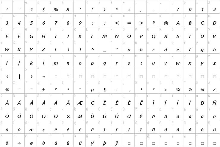 Full character map