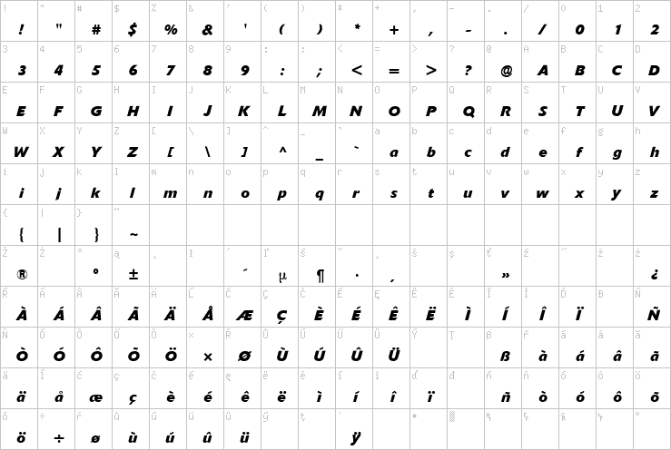 Full character map