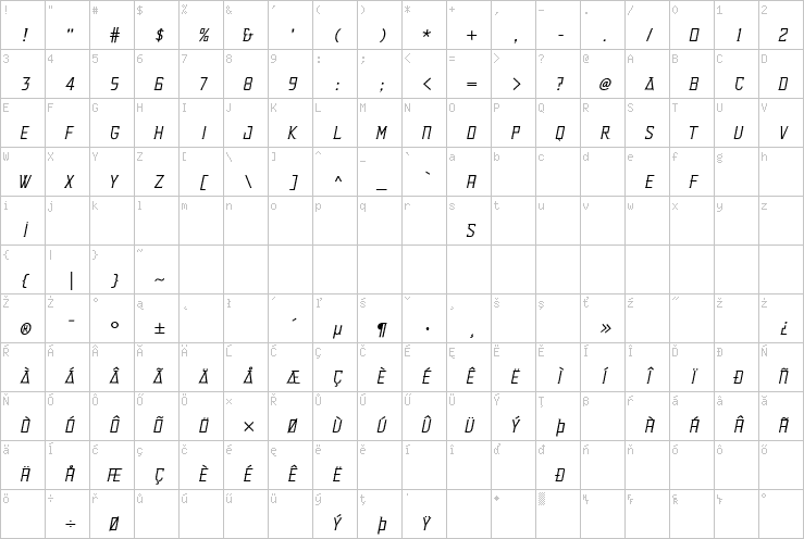 Full character map