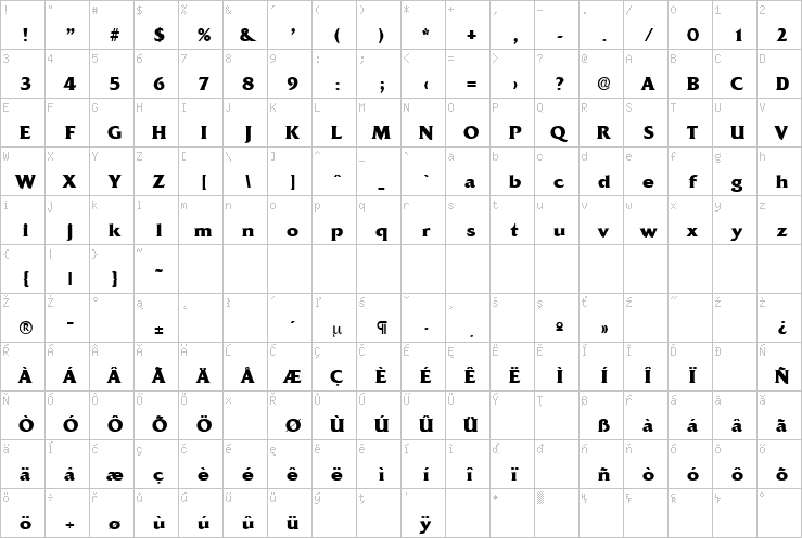 Full character map